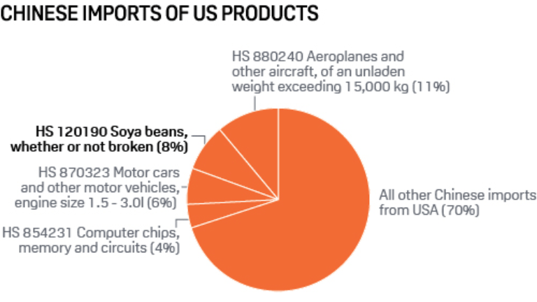China’s-imports-from-the-USA